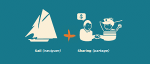 sailsharing